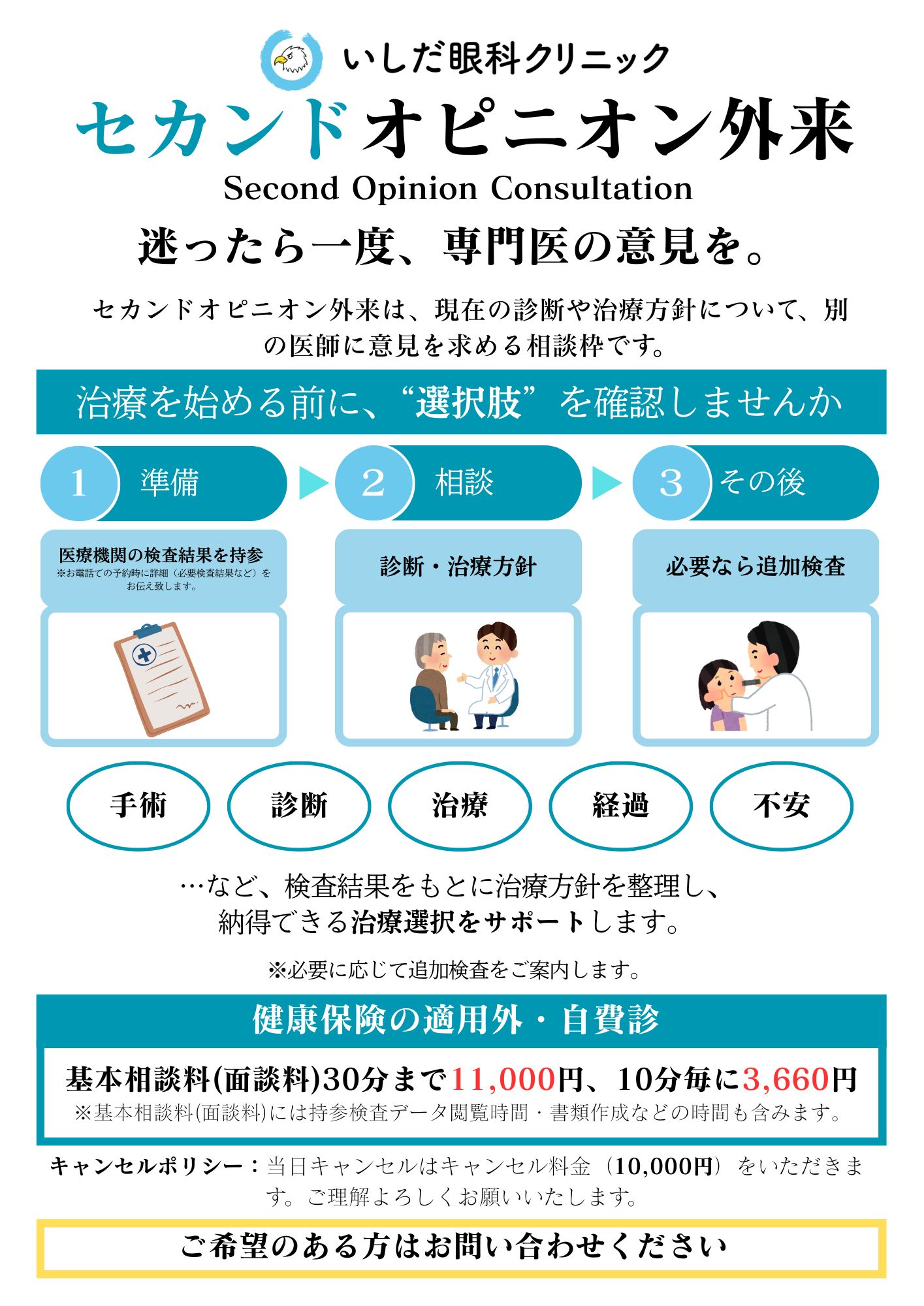 セカンドオピニオン外来